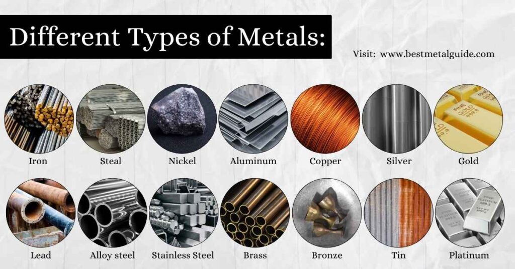 Different Types of Metals